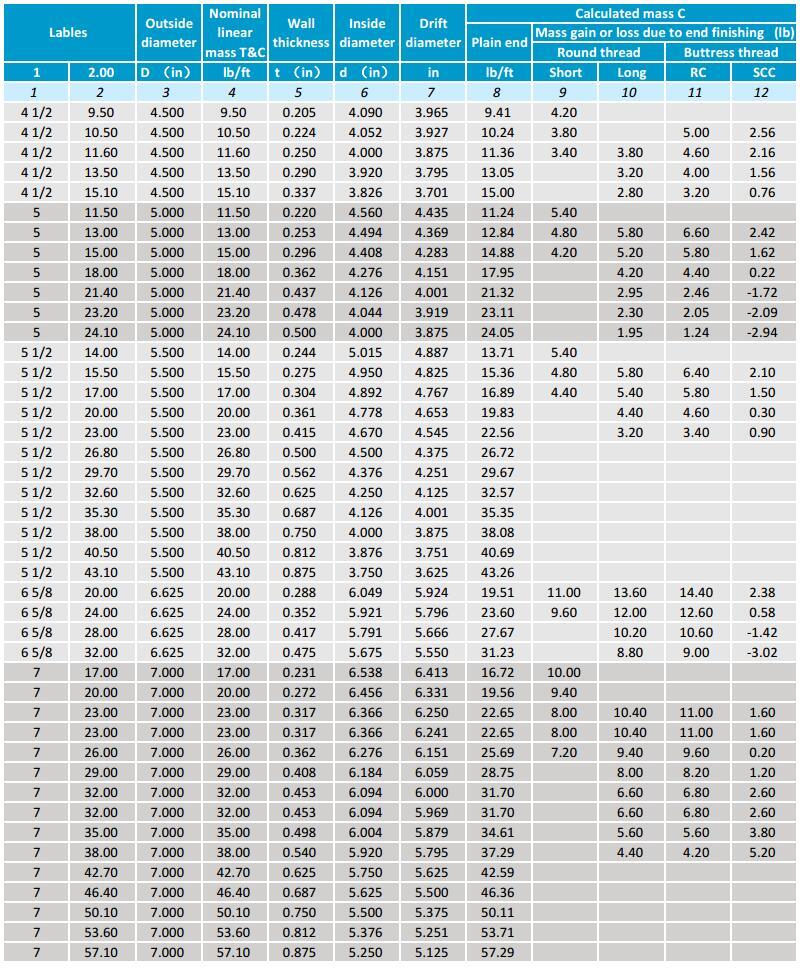OCTG Casing Pipe Size