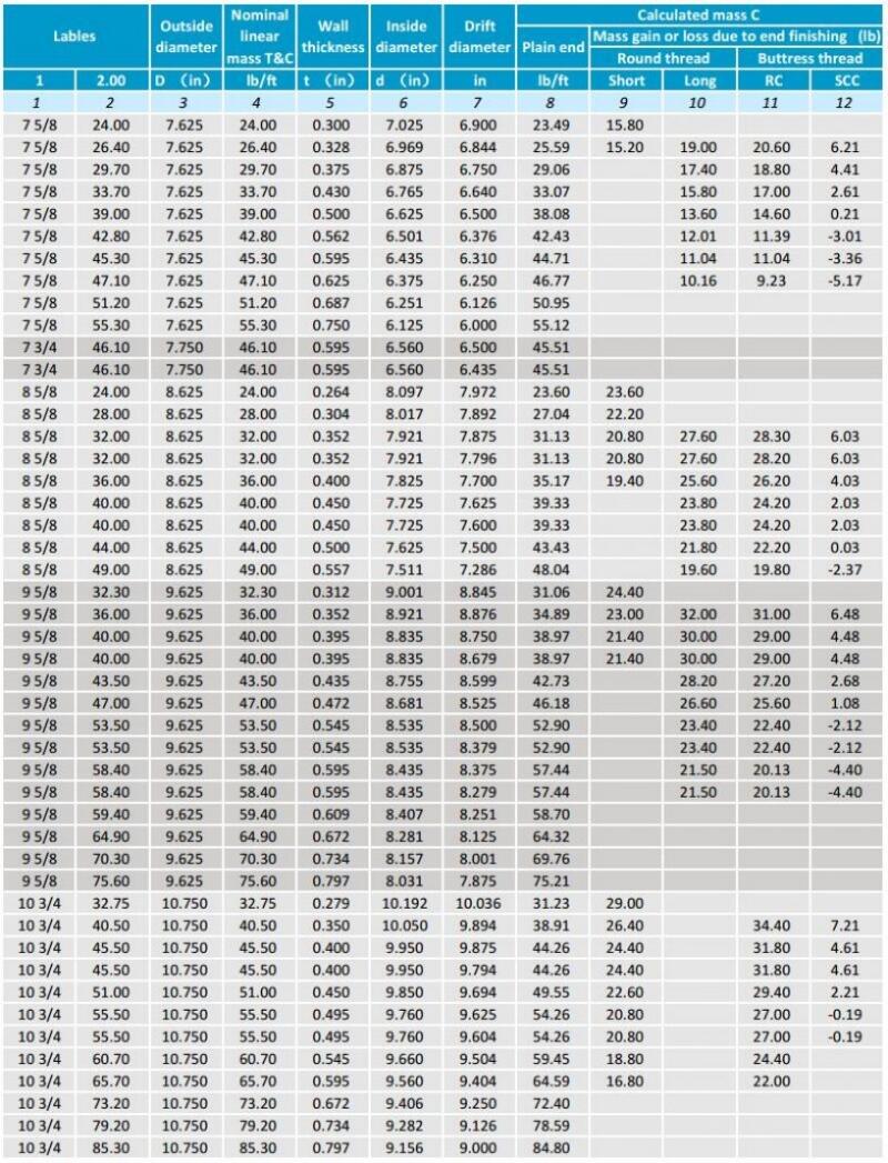 OCTG Casing Pipe Size 