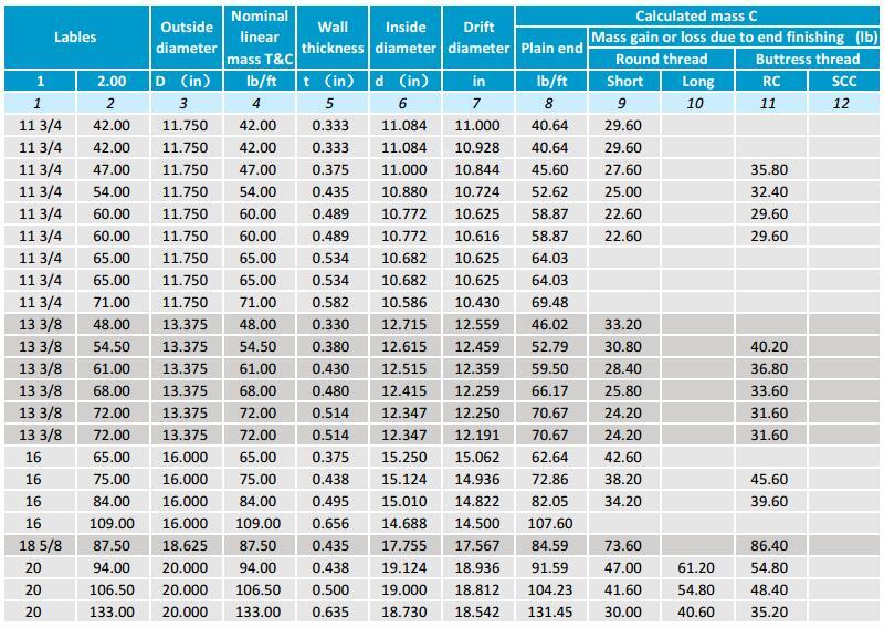 OCTG Casing Pipe Size